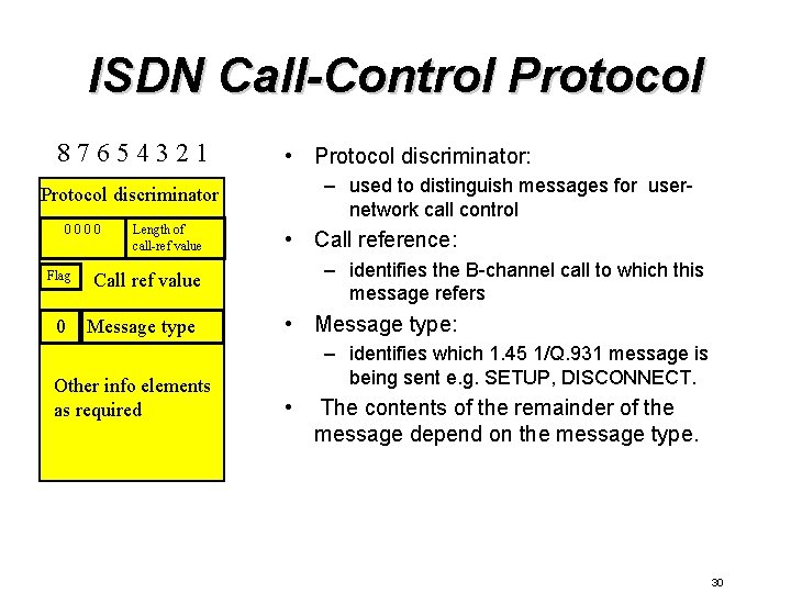ISDN Call-Control Protocol 87654321 • Protocol discriminator: – used to distinguish messages for usernetwork ISDN Call-Control Protocol 87654321 • Protocol discriminator: – used to distinguish messages for usernetwork