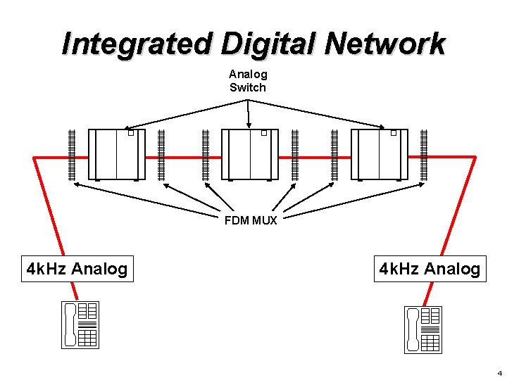 Integrated Digital Network Analog Switch FDM MUX 4 k. Hz Analog 4 Integrated Digital Network Analog Switch FDM MUX 4 k. Hz Analog 4