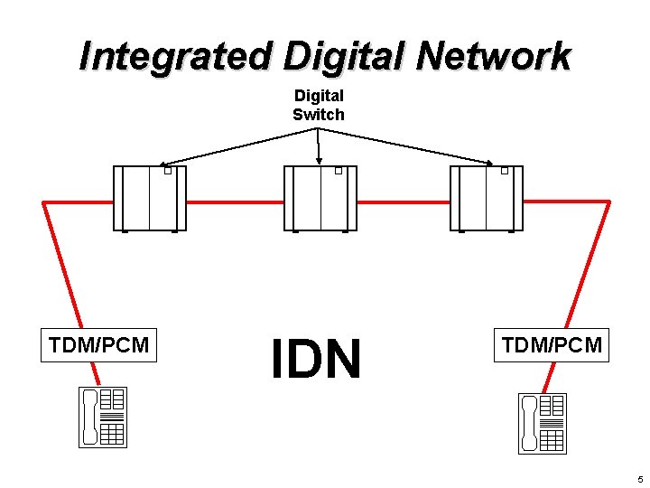 Integrated Digital Network Digital Switch TDM/PCM IDN TDM/PCM 5 Integrated Digital Network Digital Switch TDM/PCM IDN TDM/PCM 5