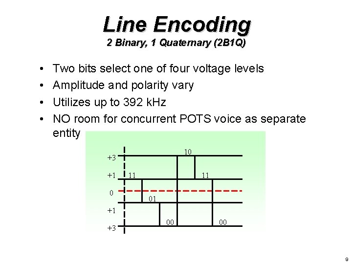Line Encoding 2 Binary, 1 Quaternary (2 B 1 Q) • • Two bits Line Encoding 2 Binary, 1 Quaternary (2 B 1 Q) • • Two bits