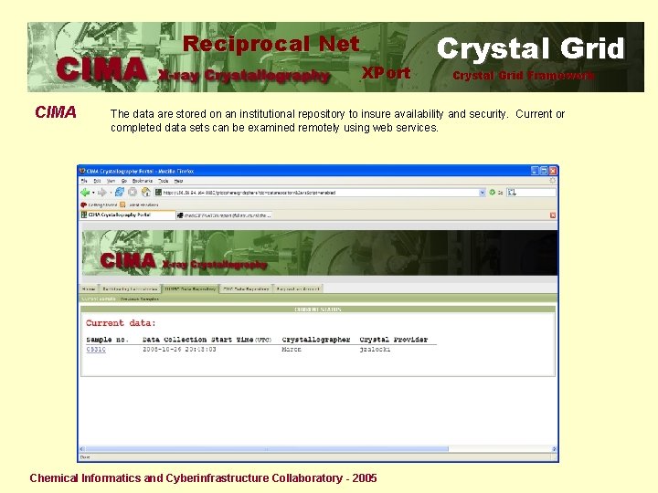 Reciprocal Net XPort CIMA Crystal Grid Framework The data are stored on an institutional