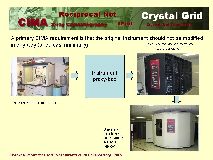 Reciprocal Net XPort Crystal Grid Framework A primary CIMA requirement is that the original