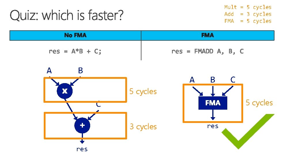 Mult = 5 cycles Add = 3 cycles FMA = 5 cycles A B