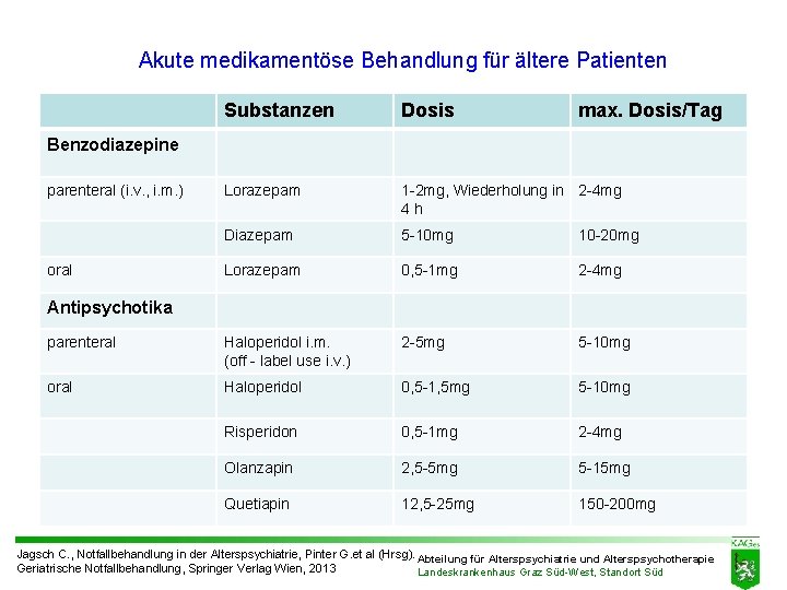 Akute medikamentöse Behandlung für ältere Patienten Substanzen Dosis max. Dosis/Tag Lorazepam 1 -2 mg, Akute medikamentöse Behandlung für ältere Patienten Substanzen Dosis max. Dosis/Tag Lorazepam 1 -2 mg,