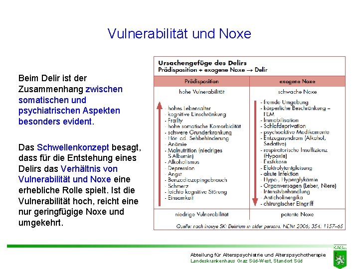 Vulnerabilität und Noxe Beim Delir ist der Zusammenhang zwischen somatischen und psychiatrischen Aspekten besonders Vulnerabilität und Noxe Beim Delir ist der Zusammenhang zwischen somatischen und psychiatrischen Aspekten besonders