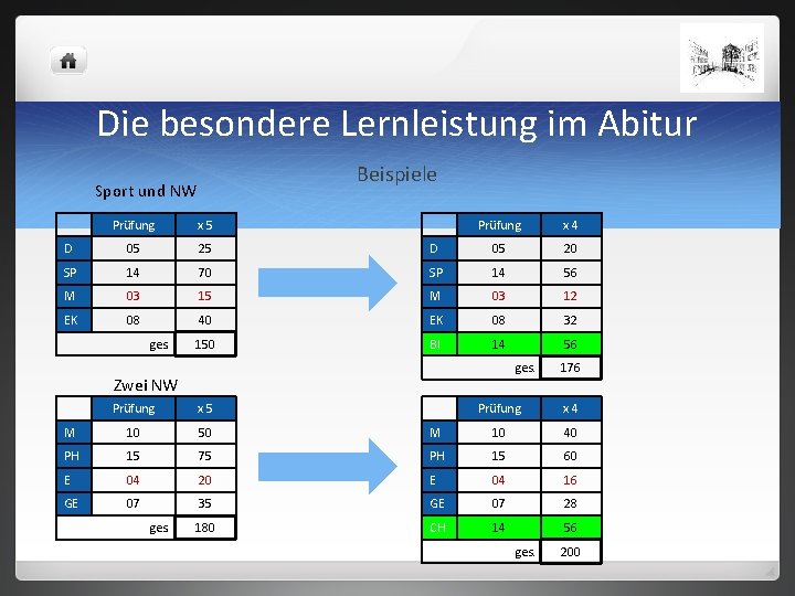 Die besondere Lernleistung im Abitur Beispiele Sport und NW Prüfung x 4 D 05