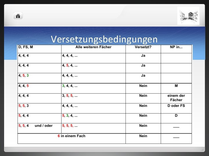 Versetzungsbedingungen 