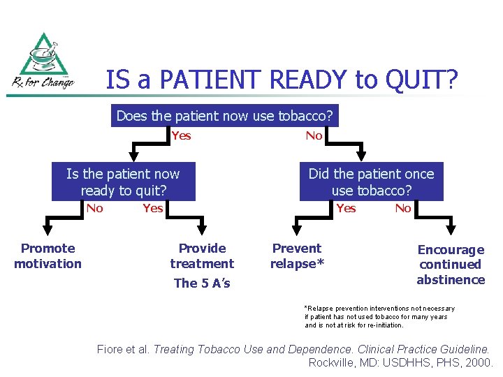 IS a PATIENT READY to QUIT? Does the patient now use tobacco? Yes Is