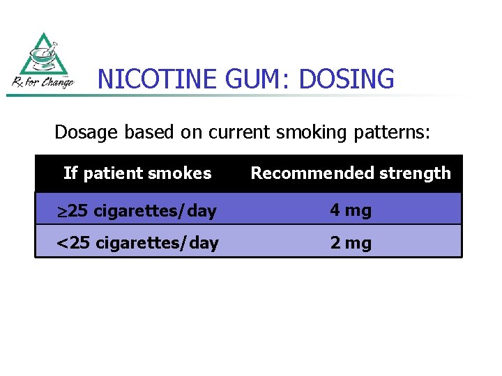 NICOTINE GUM: DOSING Dosage based on current smoking patterns: If patient smokes Recommended strength