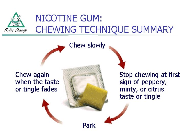 NICOTINE GUM: CHEWING TECHNIQUE SUMMARY Chew slowly Chew again when the taste or tingle