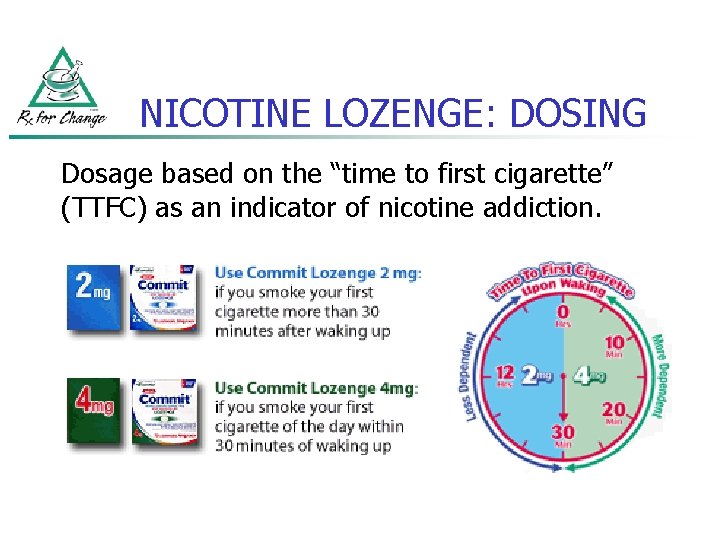 NICOTINE LOZENGE: DOSING Dosage based on the “time to first cigarette” (TTFC) as an