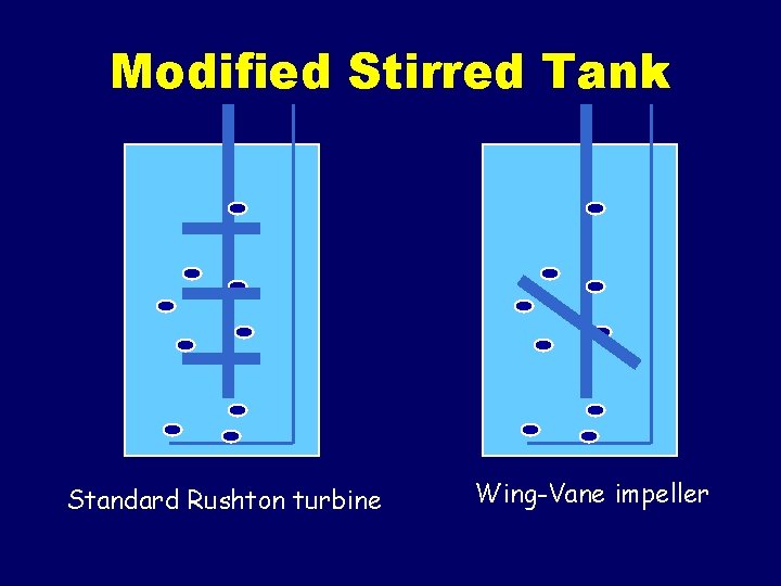 Modified Stirred Tank Standard Rushton turbine Wing-Vane impeller 