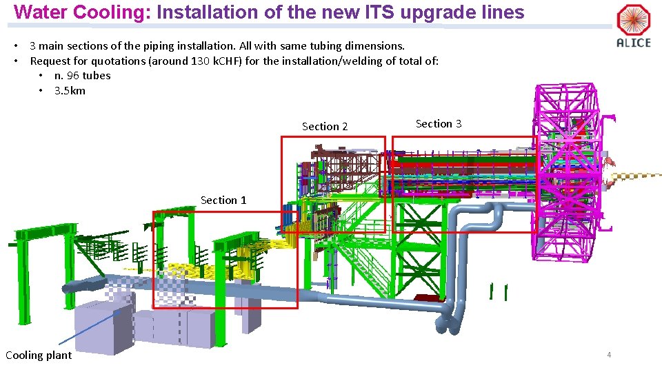 Water Cooling: Installation of the new ITS upgrade lines • 3 main sections of