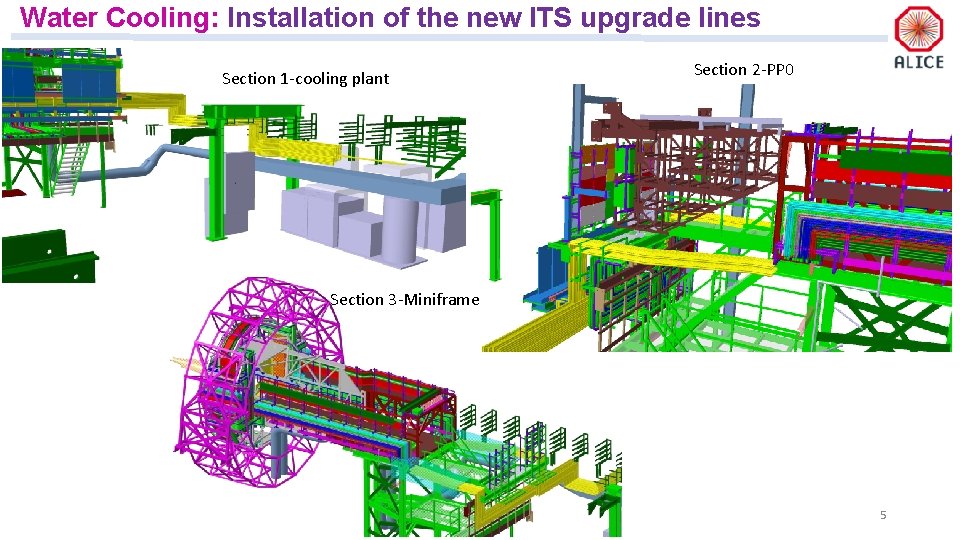 Water Cooling: Installation of the new ITS upgrade lines Section 1 -cooling plant Section