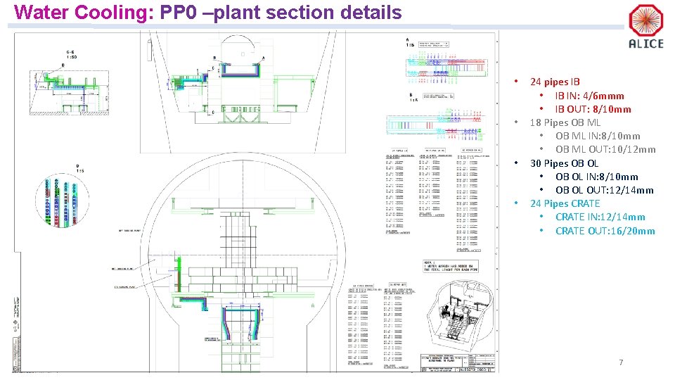 Water Cooling: PP 0 –plant section details • • 24 pipes IB • IB