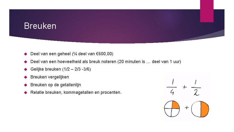 Breuken Deel van een geheel (¾ deel van € 600, 00) Deel van een