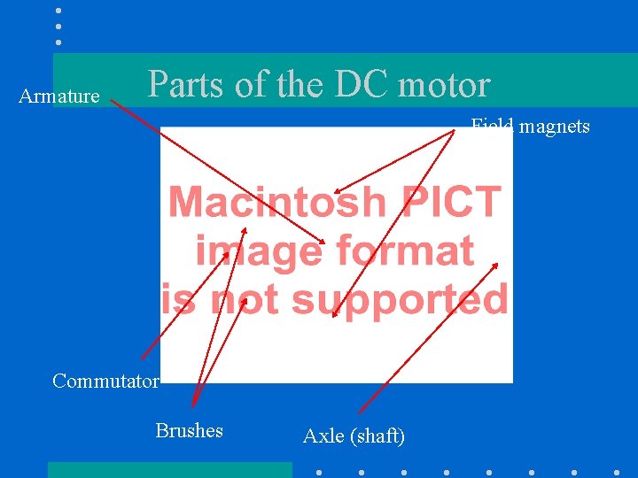 Armature Parts of the DC motor Field magnets Commutator Brushes Axle (shaft) 