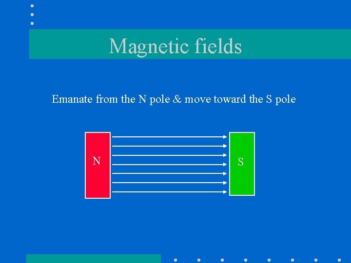 Magnetic fields Emanate from the N pole & move toward the S pole N