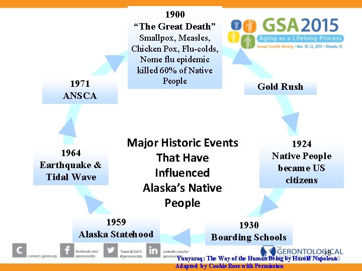 1900 “The Great Death” 1971 ANSCA 1964 Earthquake & Tidal Wave Smallpox, Measles, Chicken 1900 “The Great Death” 1971 ANSCA 1964 Earthquake & Tidal Wave Smallpox, Measles, Chicken