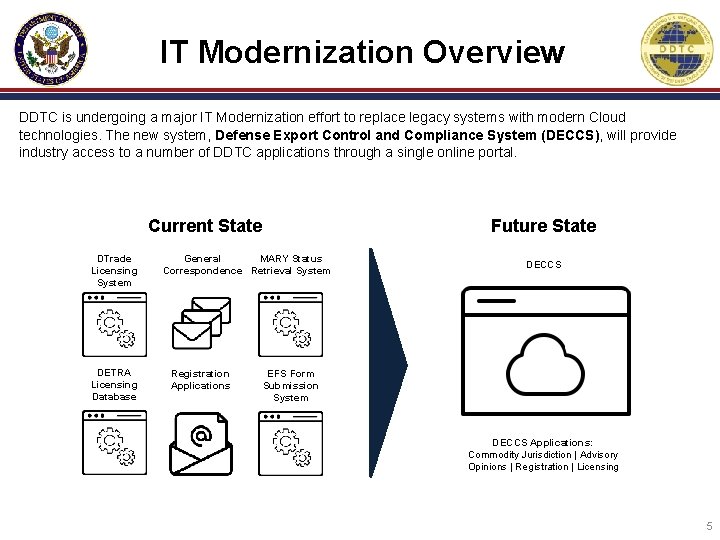 IT Modernization Overview DDTC is undergoing a major IT Modernization effort to replace legacy