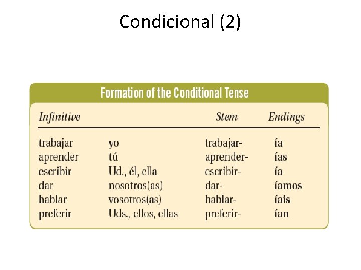 Condicional (2) 