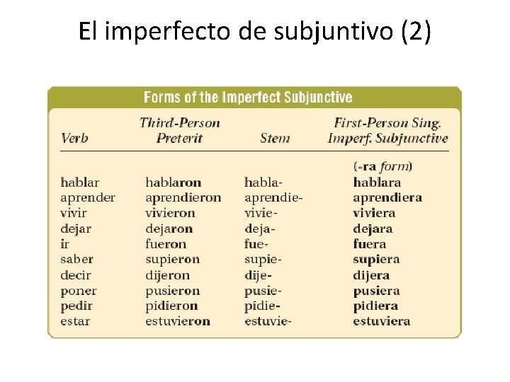 El imperfecto de subjuntivo (2) 