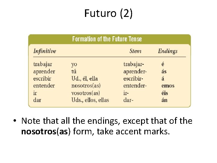 Futuro (2) • Note that all the endings, except that of the nosotros(as) form,