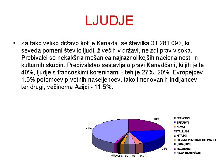 LJUDJE • Za tako veliko državo kot je Kanada, se številka 31, 281, 092,