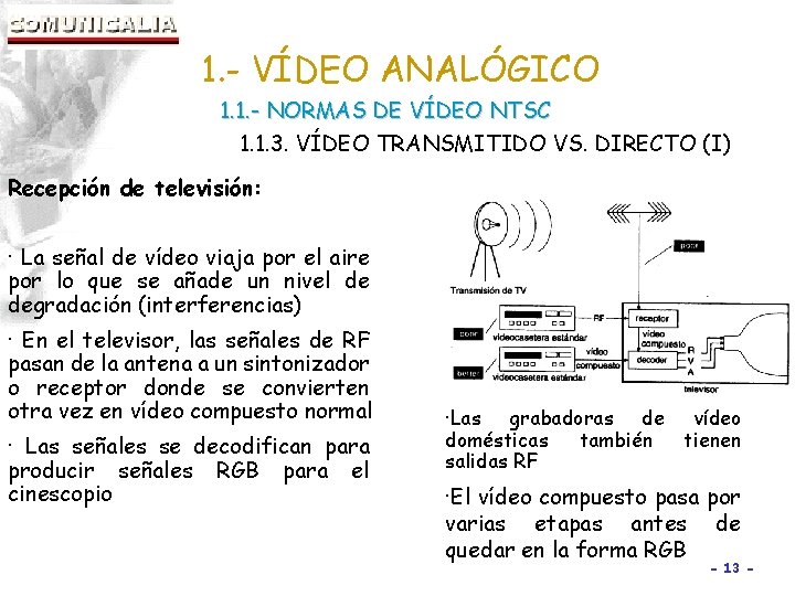 1. - VÍDEO ANALÓGICO 1. 1. - NORMAS DE VÍDEO NTSC 1. 1. 3.
