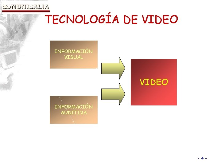 TECNOLOGÍA DE VIDEO INFORMACIÓN VISUAL VIDEO INFORMACIÓN AUDITIVA - 4 - 