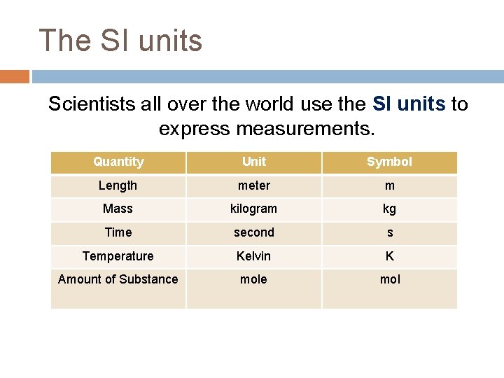 The SI units Scientists all over the world use the SI units to express