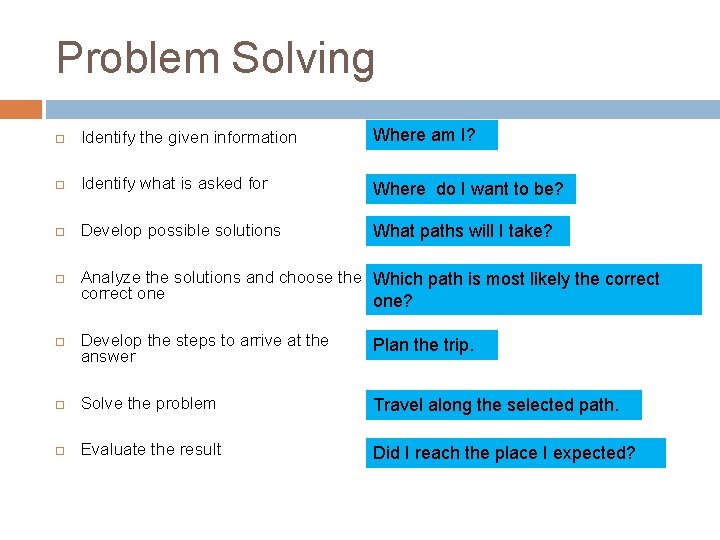 Problem Solving Identify the given information Where am I? Identify what is asked for