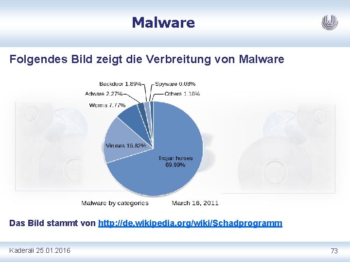 Malware Folgendes Bild zeigt die Verbreitung von Malware Das Bild stammt von http: //de.