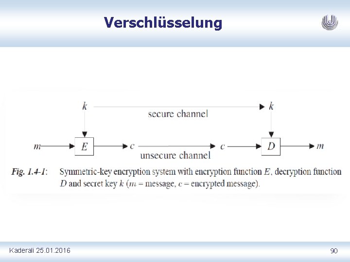 Verschlüsselung Kaderali 25. 01. 2016 90 