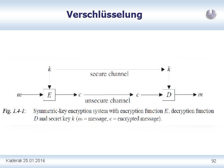 Verschlüsselung Kaderali 25. 01. 2016 92 