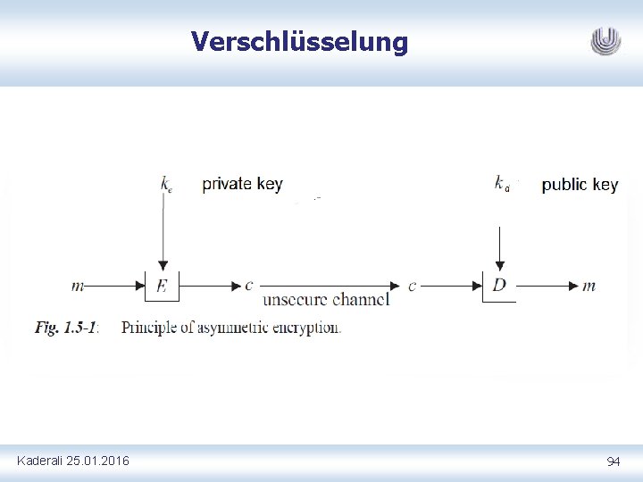 Verschlüsselung Kaderali 25. 01. 2016 94 