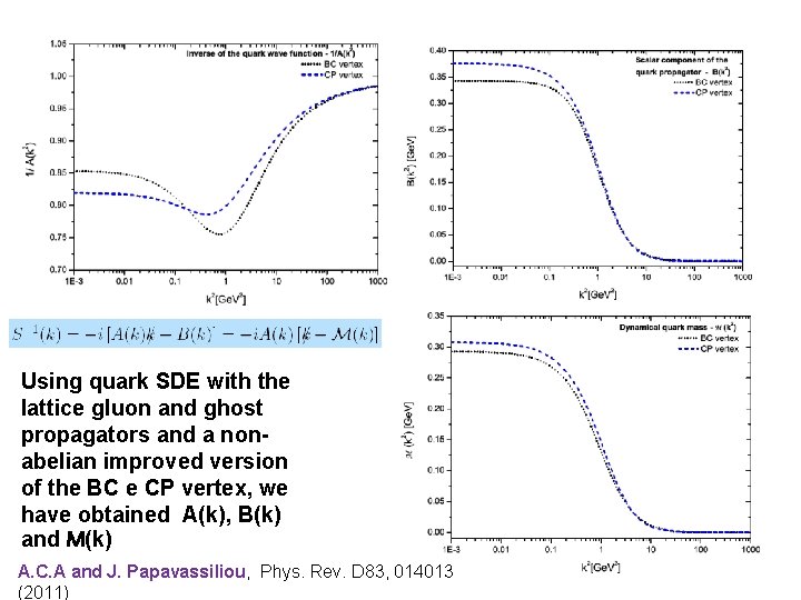 Using quark SDE with the lattice gluon and ghost propagators and a nonabelian improved