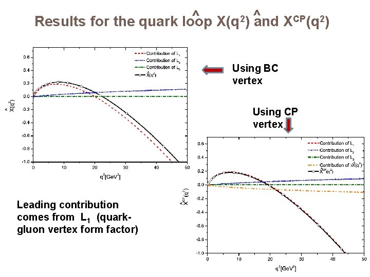 ^ X(q 2) ^ Results for the quark loop and XCP(q 2) Using BC