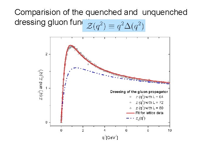 Comparision of the quenched and unquenched dressing gluon function 