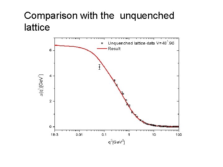 Comparison with the unquenched lattice 