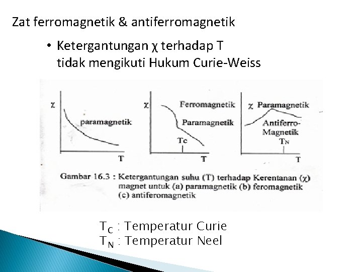Zat ferromagnetik & antiferromagnetik • Ketergantungan χ terhadap T tidak mengikuti Hukum Curie-Weiss TC