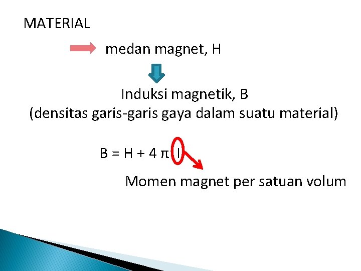 MATERIAL medan magnet, H Induksi magnetik, B (densitas garis-garis gaya dalam suatu material) B=H+4π