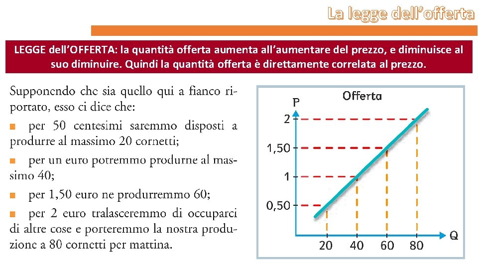 La legge dell’offerta LEGGE dell’OFFERTA: la quantità offerta aumenta all’aumentare del prezzo, e diminuisce