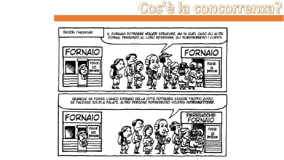 Cos’è la concorrenza? 