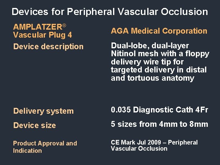 Devices for Peripheral Vascular Occlusion AMPLATZER® Vascular Plug 4 Device description AGA Medical Corporation Devices for Peripheral Vascular Occlusion AMPLATZER® Vascular Plug 4 Device description AGA Medical Corporation