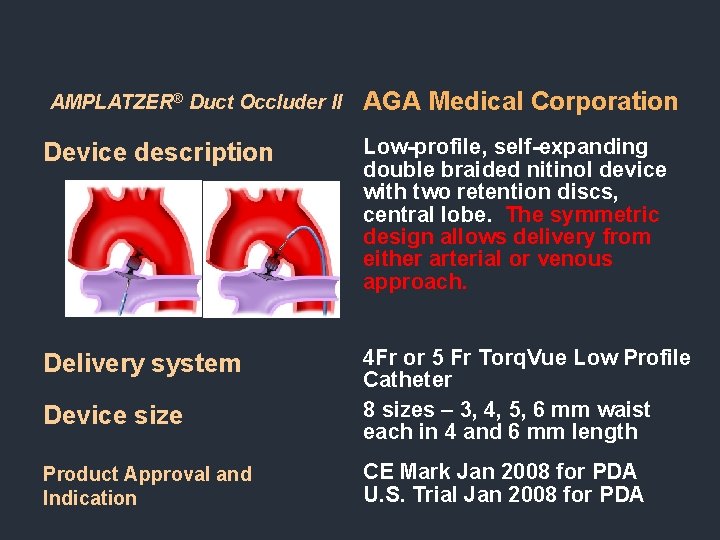 AMPLATZER® Duct Occluder II AGA Medical Corporation Device description Low-profile, self-expanding double braided nitinol AMPLATZER® Duct Occluder II AGA Medical Corporation Device description Low-profile, self-expanding double braided nitinol
