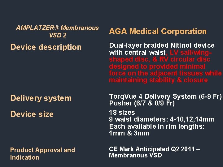 AMPLATZER® Membranous VSD 2 AGA Medical Corporation Device description Dual-layer braided Nitinol device with AMPLATZER® Membranous VSD 2 AGA Medical Corporation Device description Dual-layer braided Nitinol device with