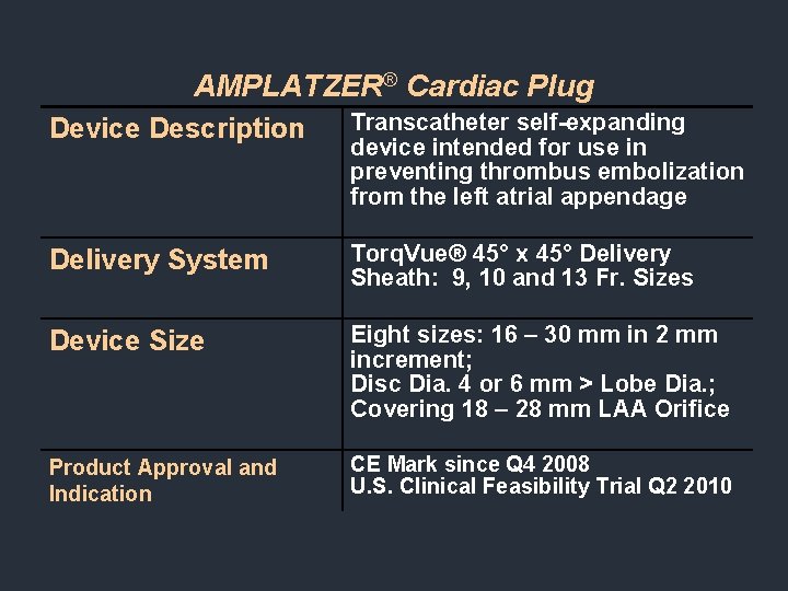 AMPLATZER® Cardiac Plug Device Description Transcatheter self-expanding device intended for use in preventing thrombus AMPLATZER® Cardiac Plug Device Description Transcatheter self-expanding device intended for use in preventing thrombus