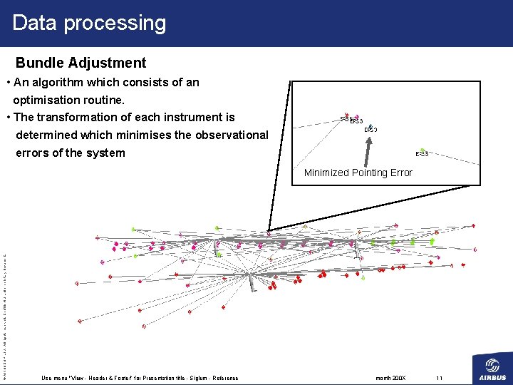 Data processing Bundle Adjustment • An algorithm which consists of an optimisation routine. •