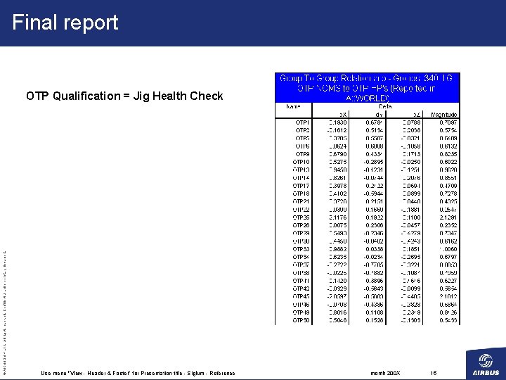 Final report © AIRBUS UK LTD. All rights reserved. Confidential and proprietary document. OTP